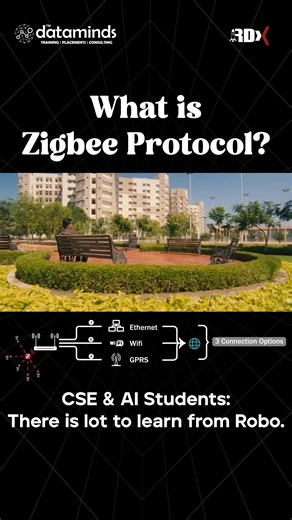 Data Minds Analytics on Instagram: "Zigbee is a low-power, wireless communication protocol designed for IoT devices, enabling secure, mesh-based networking for smart home, industrial, and healthcare applications. It supports energy-efficient, short-range communication, making it ideal for connecting sensors and devices in large-scale, distributed environments. Here are some hashtags for Zigbee protocol, tailored for CSE and AI students in DataMinds: #Zigbee #IoT #WirelessNetworking #SmartDevices