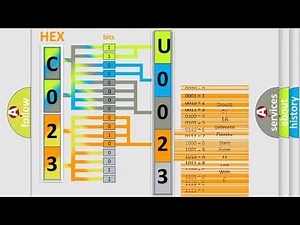 DTC Dodge U0023 Short Explanation