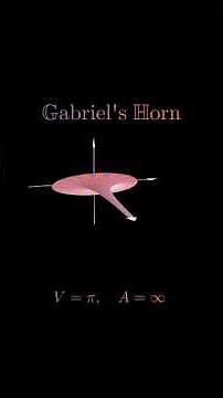 Gabriel’s Horn Explained | Finite Volume but Infinite Surface Area