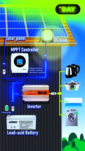 Solar inverter mppt controller system for home 🏡 use battery 🔋