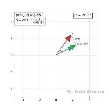 Mr. Data Science Presents: Vector Projection Animation with Python