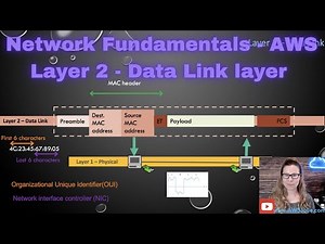 Network Fundamentals AWS Layer 2 Data Link Layer