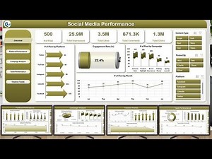Social Media Performance Dashboard in Excel