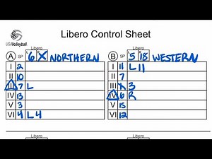 Libero Control Sheet Training for USA Volleyball and AAU Volleyball
