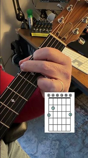 How To Play The G Chord On Guitar #beginnerguitar #guitarchords #guitartutorial