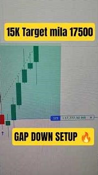Gap Down SETUP par big moment Captured