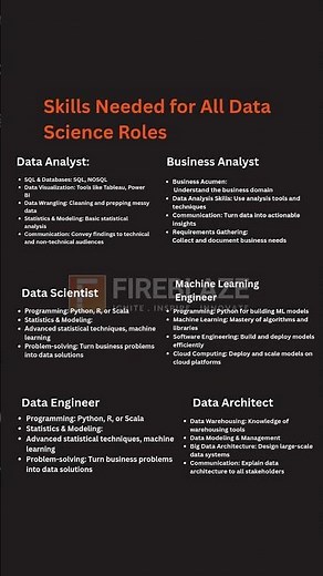 Every Data Science Role Explained: 5 Must-Have Skills for 2026