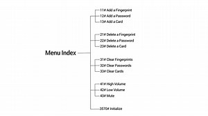 Check out this tutorial and learn how to set up EZVIZ L2 Smart Lock in minutes. Learn more: https://bit.ly/3iwfpbm #EZVIZ #L2 #SmartLock #SmartHome #HowTo #DIY #HomeAutomation #HomeSecurity | EZVIZ