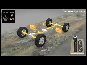 How Do Jeep Rock-Trac 4x4 Systems Work?