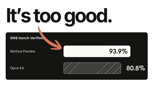 Claude Mythos Preview: Everything You Need to Know | Debanjan Mazumdar