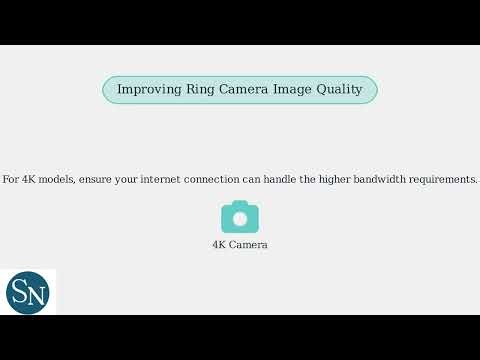 Troubleshooting Ring Stick Up Cam – Offline, Image Quality & Motion Issues