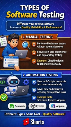 Types of software testing #softwaretesting #typesofsoftwaretesting#manualtesting #automationtesting