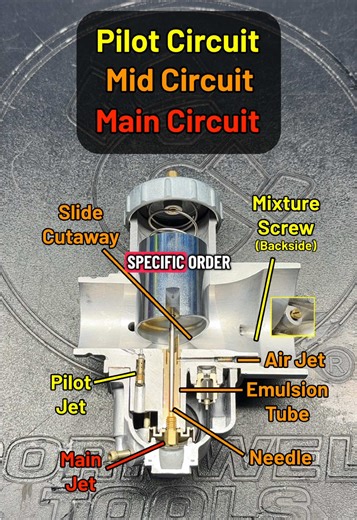 Exploring Unique Carburetor Designs: A Look at Lectron and Butterfly Carbs