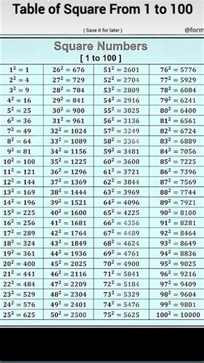 Square numbers 🔥🔥​ #students #motivation ##shortvideo​
