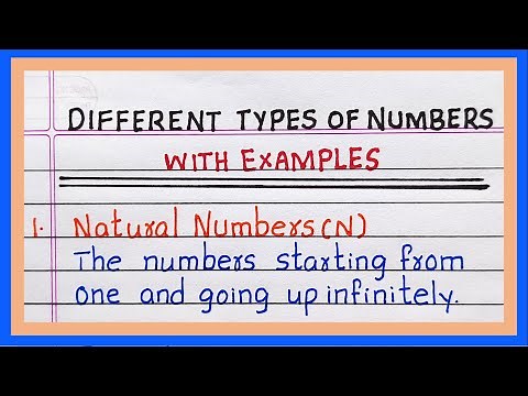 Types of numbers with examples | in Mathematics | Types of numbers with definition | in Maths