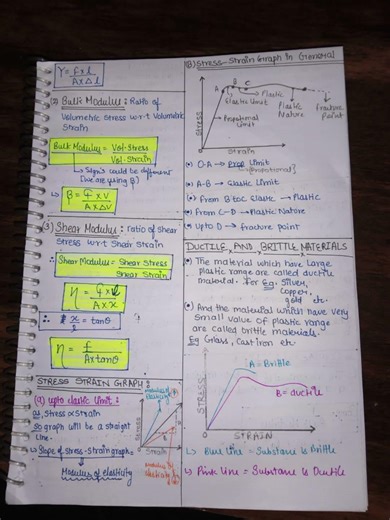MECHANICAL PROPERTIES OF SOLIDS, NOTES CLASS 11👆🏻