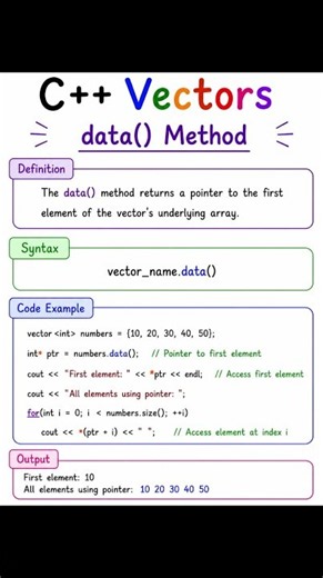 Day 8 of learning C++ vectors| data() method in C++ vectors