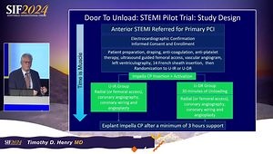 Are We Any Closer to DTU Being the Default Strategy in STEMI PCI?