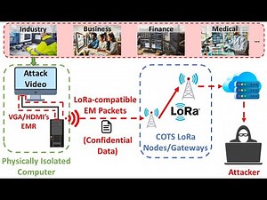 (Demo video) TEMPEST-LoRa: Cross-Technology Covert Communication