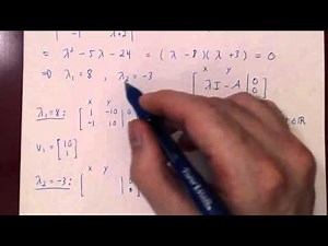 Eigenvalues & Powers of Matrices