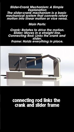 A Brief Overview of the Slider-Crank Mechanism in Mechanical Systems