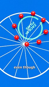 How Tusi Motion Works 🤯 | Zack D. Films