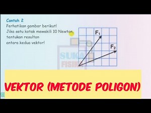 Vector (Polygon Method) - PHYSICS
