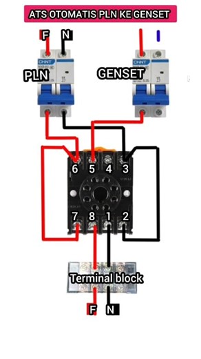 195K views · 1.4K reactions | #reel listrik ke genset via relay 220 volt | Kreator teknis | Facebook