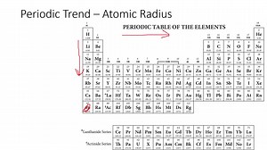 【AP化学】元素周期律：2.4原子半径、屏蔽效应、和PES