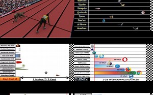 速度比较系列 Reigarw