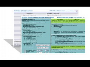 ΚΑΡΤΑ - ΒΑΣΙΚΟΙ ΟΡΙΣΜΟΙ ΚΑΤΗΓΟΡΗΜΑΤΙΚΗΣ ΛΟΓΙΚΗΣ
