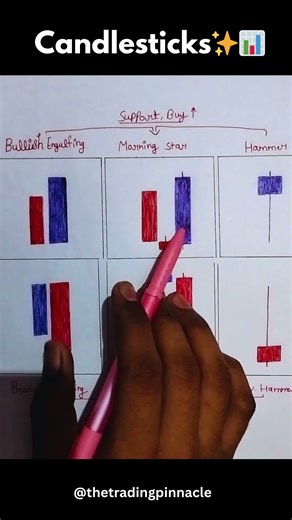 📉I ONLY Use THIS Candlestick Pattern | Reveal Market Intention | My Secret Strategy #shorts #trading