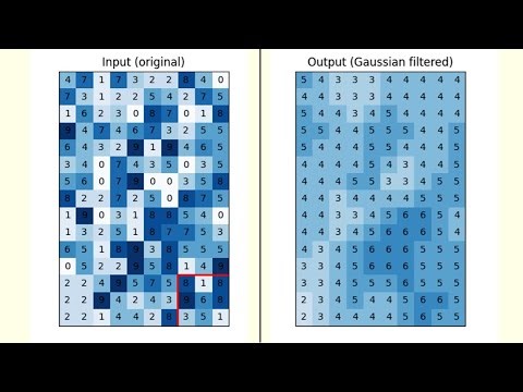 Visualizing average values ​​and Gaussian filters with a Python program created with GPT-5 #image...