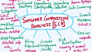 software-composition-analysis-sca-app-security-third-party-software-and-open-source-security-by ...