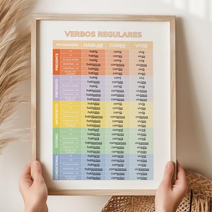 Spanish Conjugation Chart Printable, Regular Verbs Hablar Comer Vivir Poster, Classroom Grammar Decor