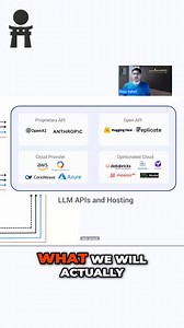 Curious about what’s in store?  Get a glimpse of the transformative journey ahead at our last Info Session of the year happening on 11th December at 11 AM PDT. Discover everything our Bootcamp has to offer and get answers to all your burning questions. Don’t miss out—this is your chance to unlock the future!  RSVP Now: https://hubs.la/Q02ZVvyy0 #llm #largelanguagemodels #ai #rag #finetuning #machinelearning | Data Science Dojo | Facebook