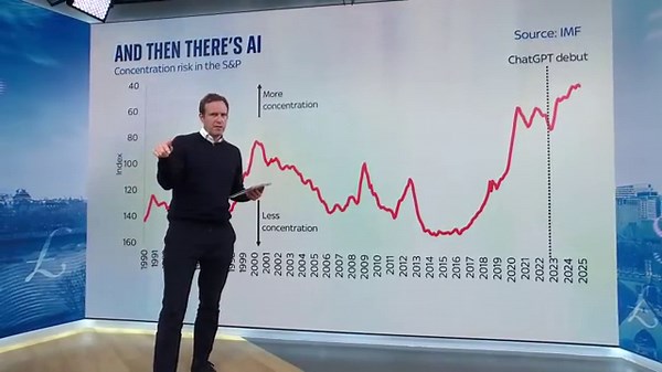 Ed Conway unpacks the most important economic report of the year
