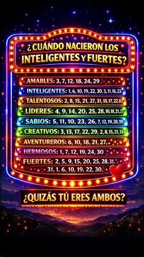 ¿Naciste para ser fuerte e inteligente? Descúbrelo ahora