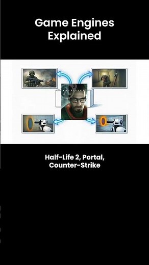 Why Source Engine Changed FPS Games Forever