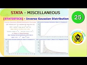 inverse gaussian [Wald] distribution | statistics | hypothesis testing | U/Graduate | Mphil/Phd