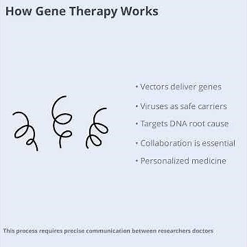 The Science Behind Gene Therapy Promise and Challenges (2 Minutes)