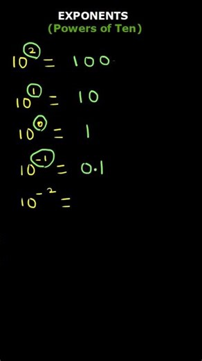 Exponents | Calculating Powers of 10 | #shorts #maths #algebra