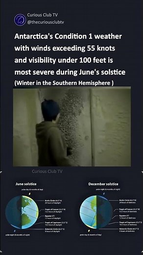 Antarctica experiencesCondition 1 weather with 24-hour polar night & most severe storms