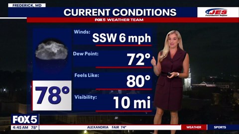 DC Heat Advisory Tuesday; PM storms possible