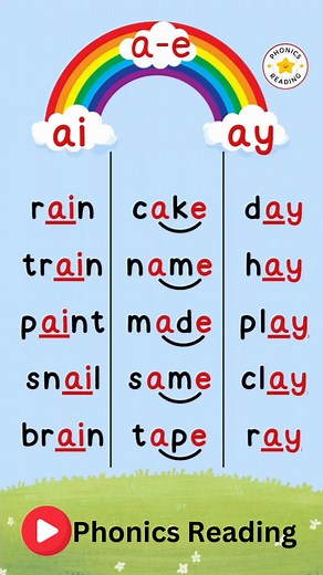 153K views · 1.8K reactions | 3 ways of writing long 'ai' sound. Reading Practice with Phonics. Watch more on the Phonics Reading YouTube Channel. For interactive Phonics learning, download the UptoSix Phonics App. Available on the Google Play Store and App Store. . . #phonics #engliad #homeschool #earlylitereacy #earlyreaders | Phonics Reading | Facebook