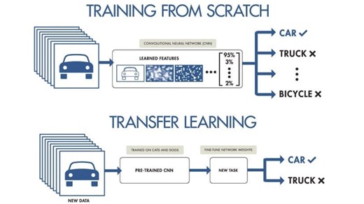 Tất tần tật về các phiên bản GPT 👨‍🏫 Generative Pre-trained Transformer, hay GPT, là kiến trúc nền tảng đứng đằng sau ChatGPT - công cụ AI phổ biến nhất thế giới. Cho đến nay, đã có rất nhiều phiên bản khác nhau của GPT được cho ra mắt, từ các phiên bản chính như GPT-1, GPT-2, GPT-3, GPT-3.5 (kiến trúc được sử dụng trong phiên bản đầu của ChatGPT), GPT-4 và gần đây là GPT-5, cho đến các phiên bản phụ như GPT-4o, GPT-4.1, GPT-OSS, … Mỗi 1 phiên bản đều có những cải thiện, nâng cấp so với các ph