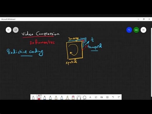Lossy Compression Continued (Video Compression): Information Theory Coding #6 | ZC OCW | Mahmoud Abdelaziz