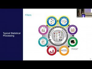 Types of Statistical Processing for Proteomics Data | 2023 EMSL Summer School, Day 3