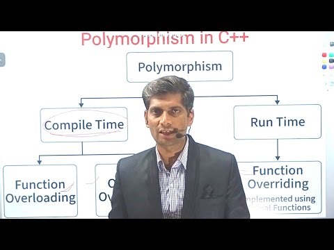 Polymorphism in C++ Explained in Hindi 🔥 | OOP Concept with Examples