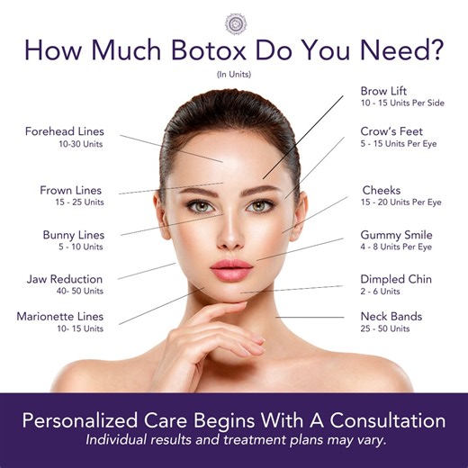 Botox Treatment: What You Need to Know | Bare Necessities Spa   MedSpa – Houston posted on the topic | LinkedIn